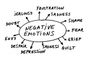 negative emotions-300x200